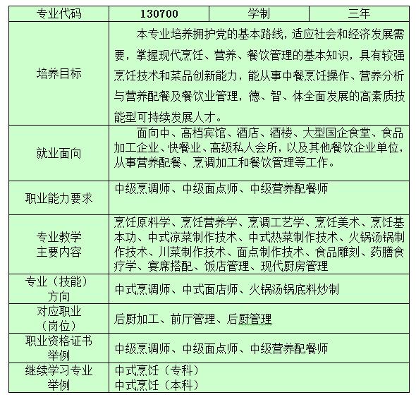 达州华西职业技术学校烹饪与营养膳食