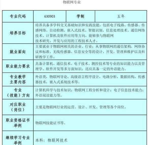 达州华西职业技术学校物联网