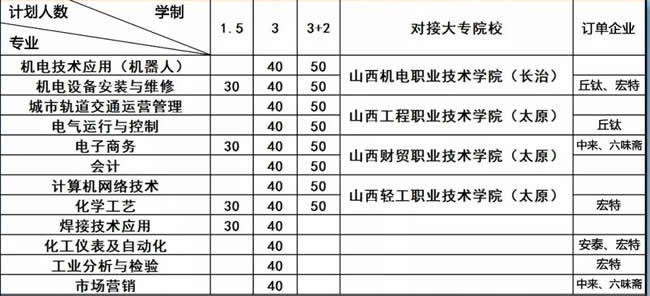 山西省工贸学校校园生活