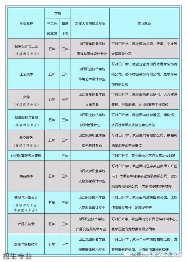 山西省好艺中等专业学校秋季运动会2