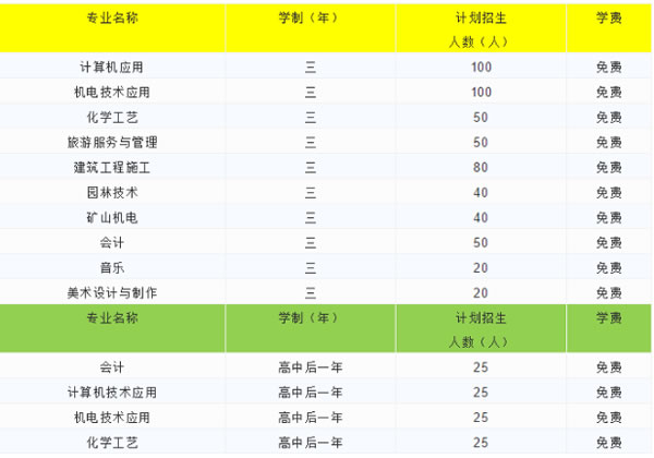 武乡县职业中学校招生专业