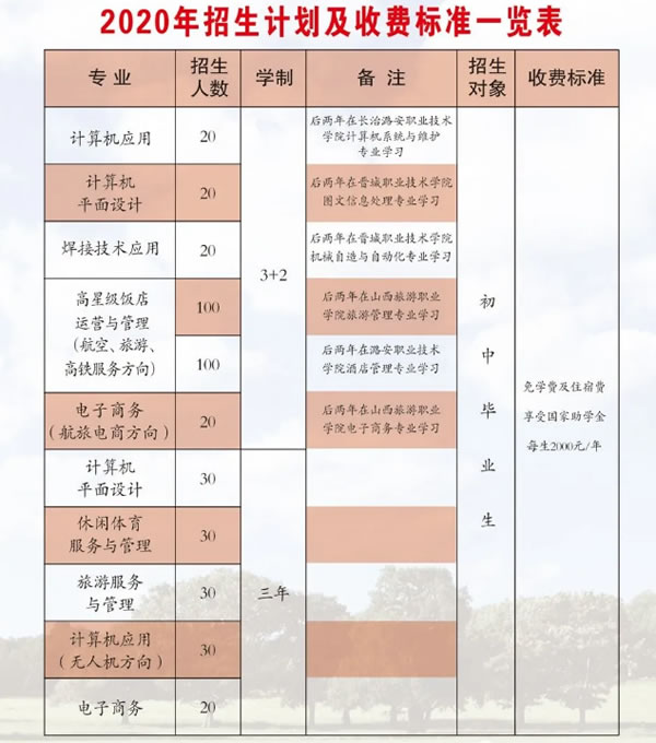 晋城市城区职业中学招生计划及收费标准