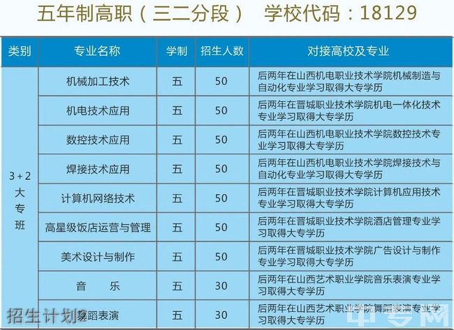 高平市中等专业学校舞蹈训练室2