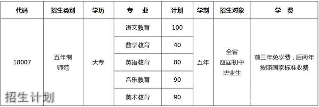 长治学院师范分院招生计划