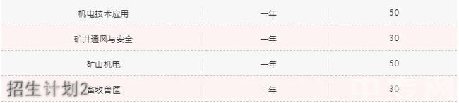 长治职业技术学院（中专部）招生计划
