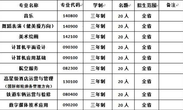 太原市立达职业中学校招生计划1