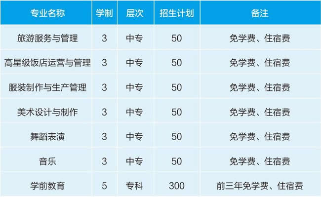 晋城职业技术学院(中专部)程颢园