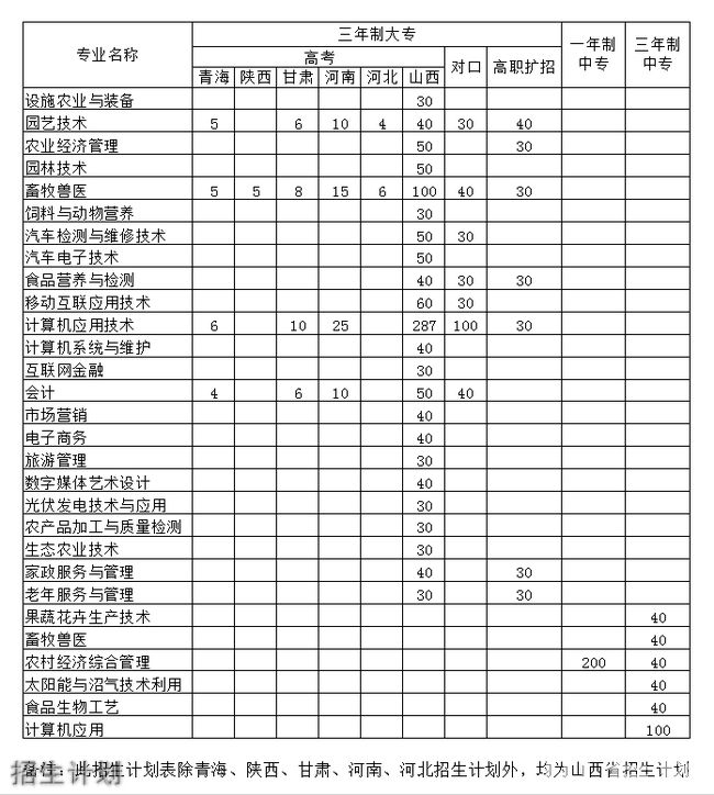 运城农业职业技术学院（中专部）主题歌会