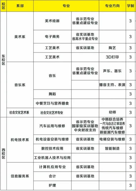 晋中市职业中专学校招生专业