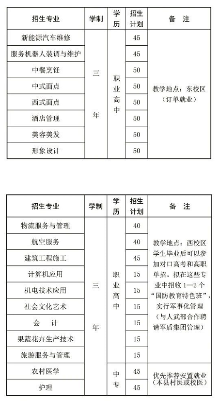 寿阳县第一职业中学校招生计划