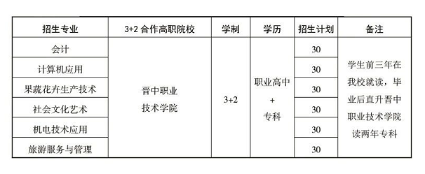 寿阳县第一职业中学校招生计划