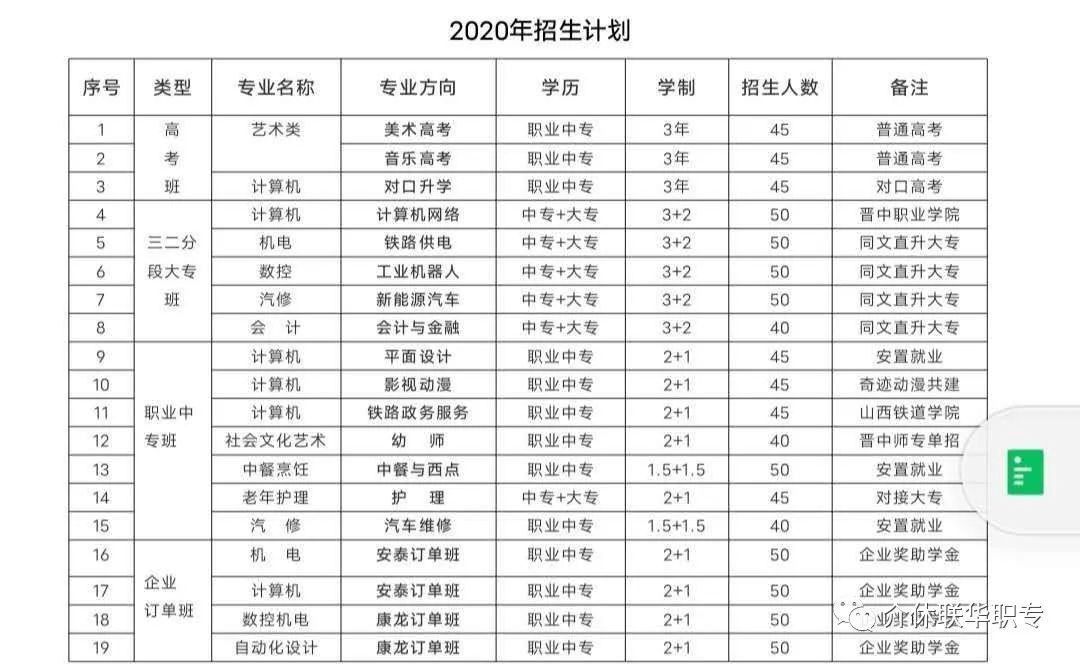 介休市联华电子职业学校招生专业