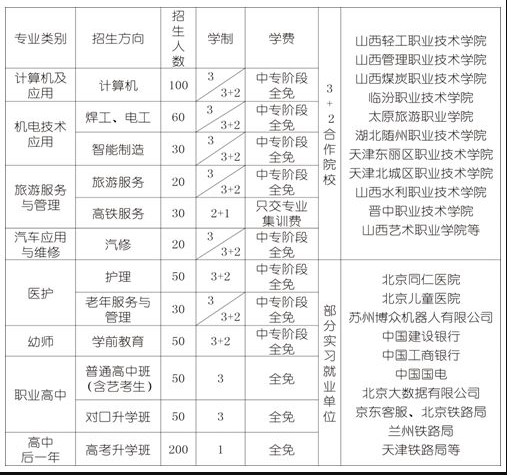 霍州市职业中专学校招生专业