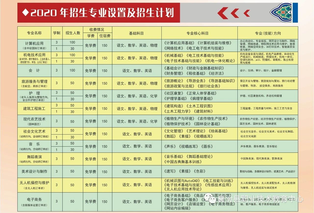 襄汾县职业技术教育中心招生专业