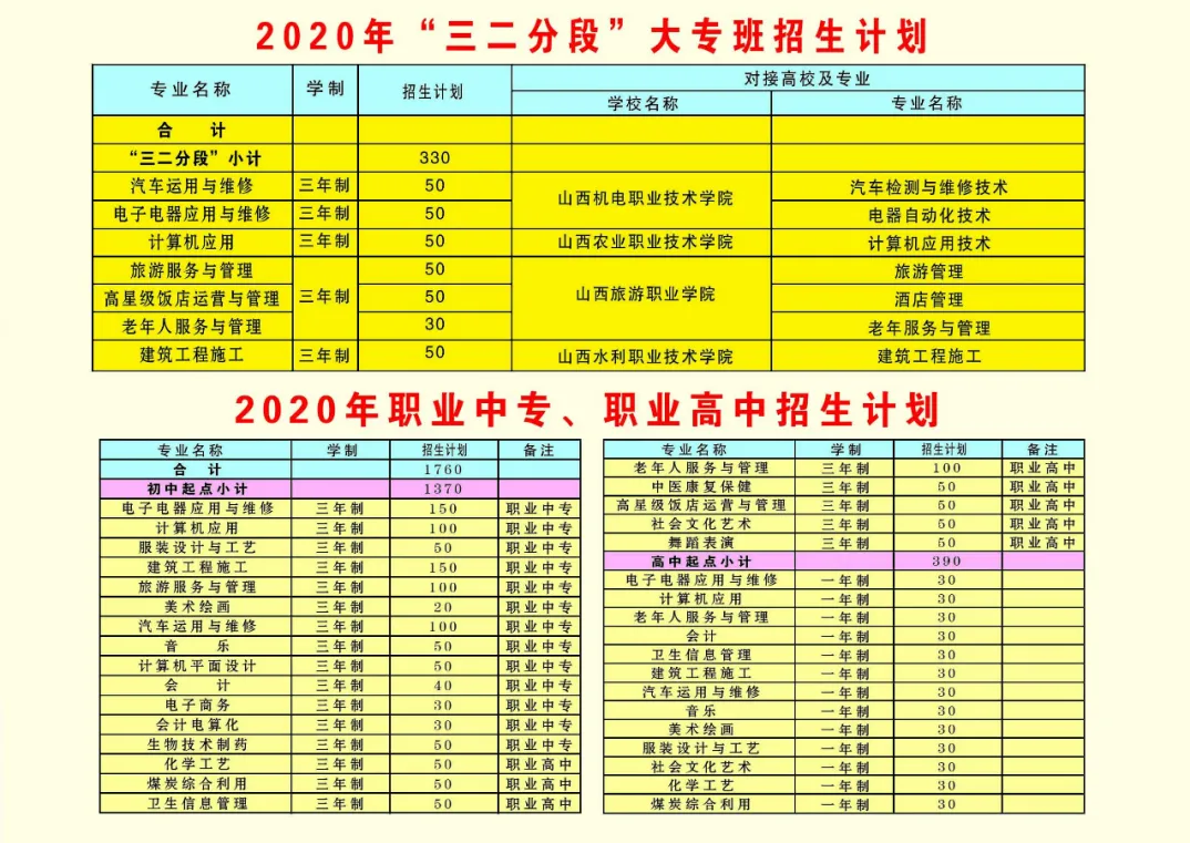 芮城县第一职业学校招生计划