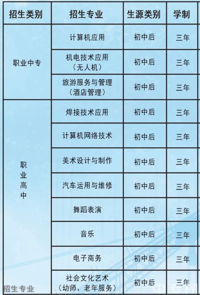 平陆县第一高级职业中学招生专业