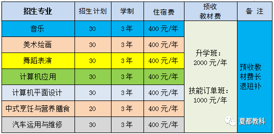 夏县职业中学学费