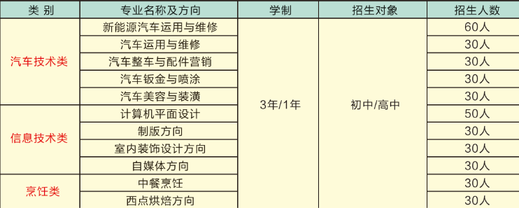 运城市韩韩集团高级职业中学招生专业