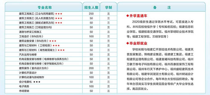 福建建筑学校招生计划