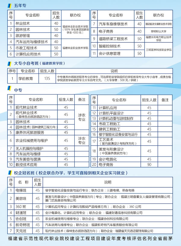 福建三明林业学校招生专业