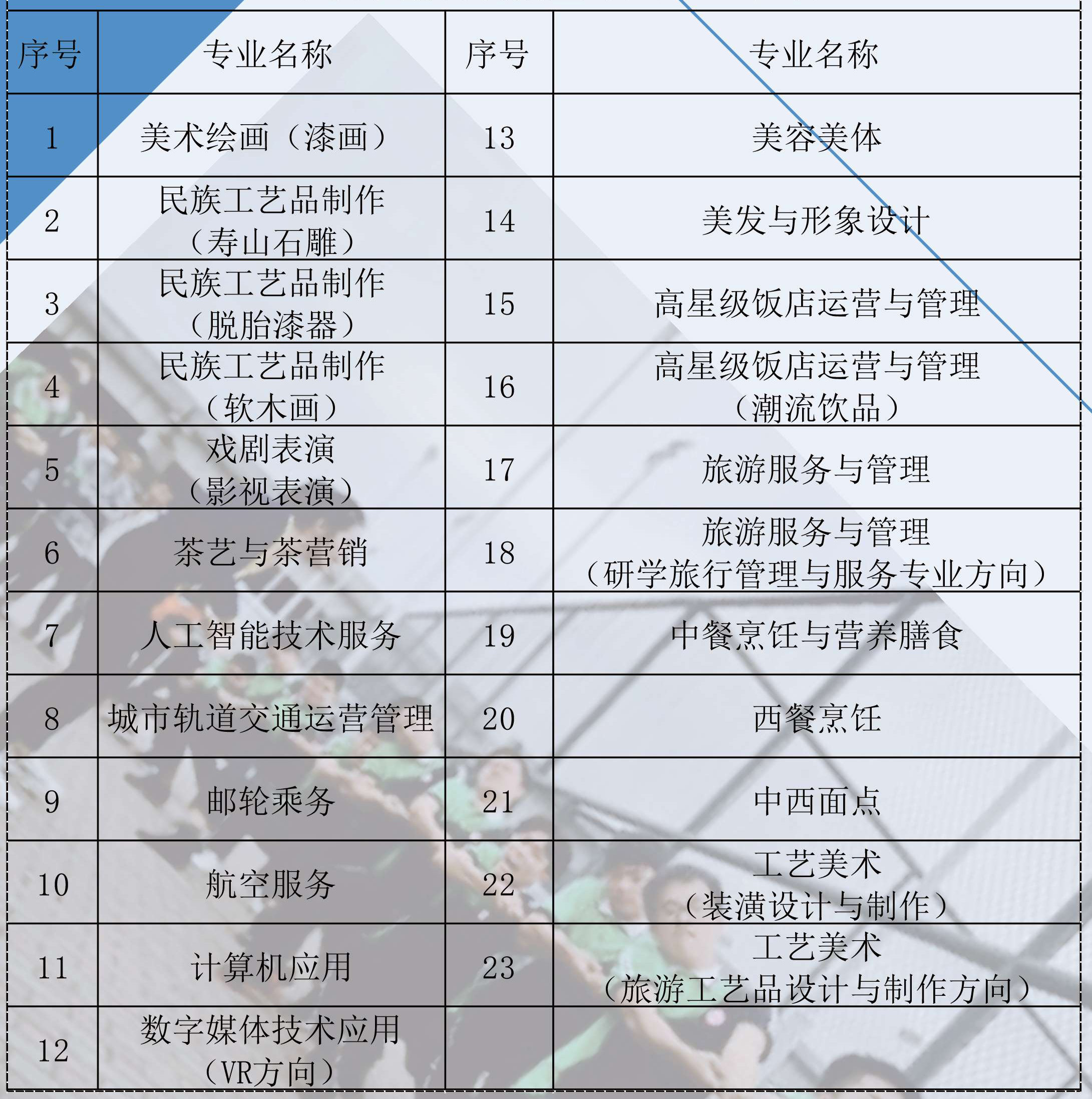 福州旅游职业中专学校2020年五年专专业