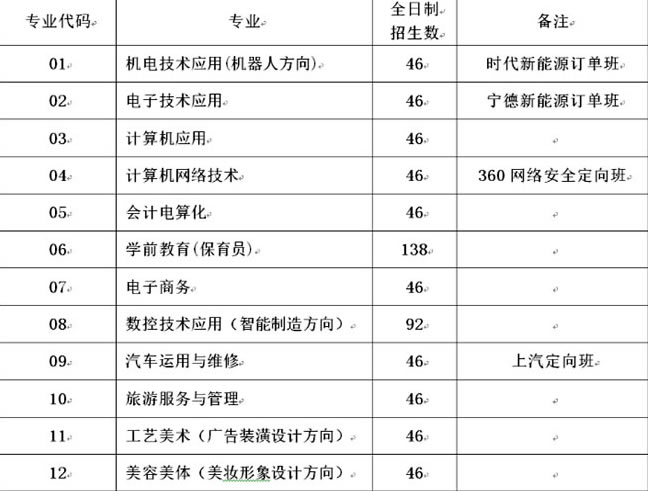 福安职业技术学校