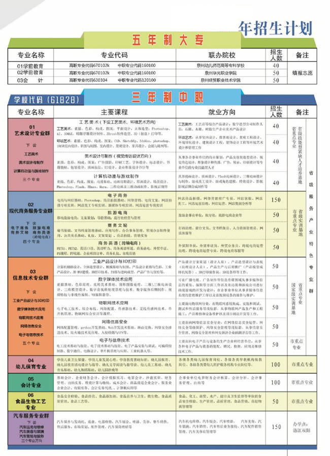 泉州华侨职业中专学校招生计划