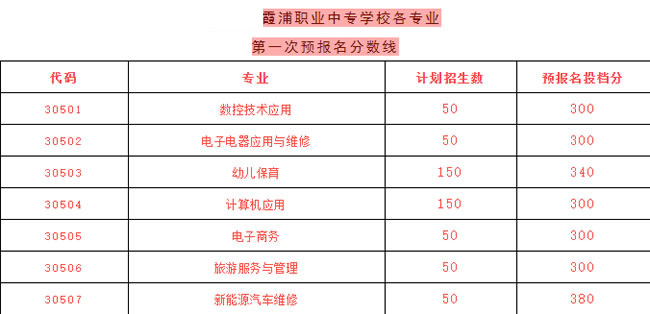 霞浦职业中专学校