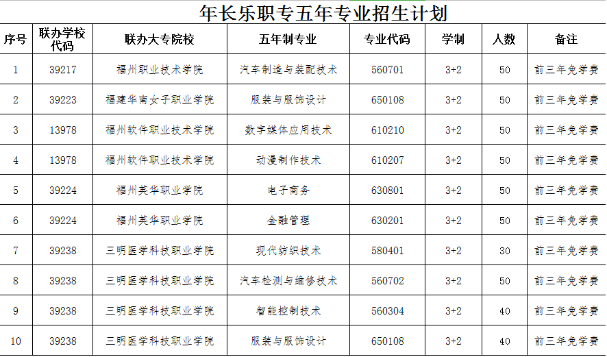 长乐职业中专学校三年专业