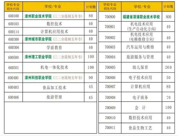 漳浦职业技术学校招生专业及计划