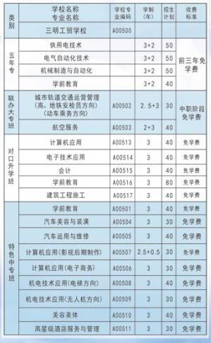 三明工贸学校专业介绍