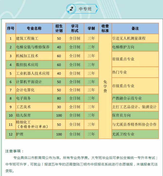 尤溪职业中专学校五年制