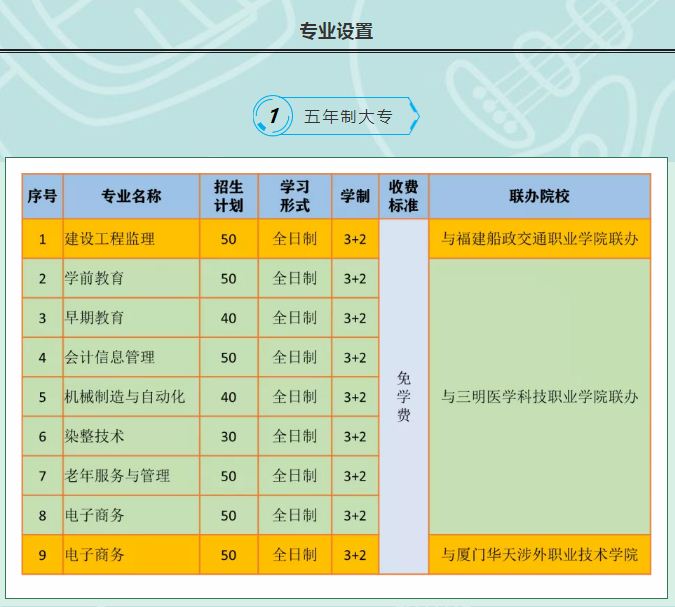 尤溪职业中专学校五年制