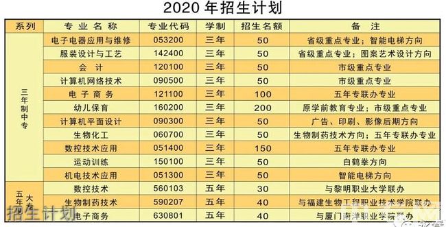 永春职业中专学校招生计划