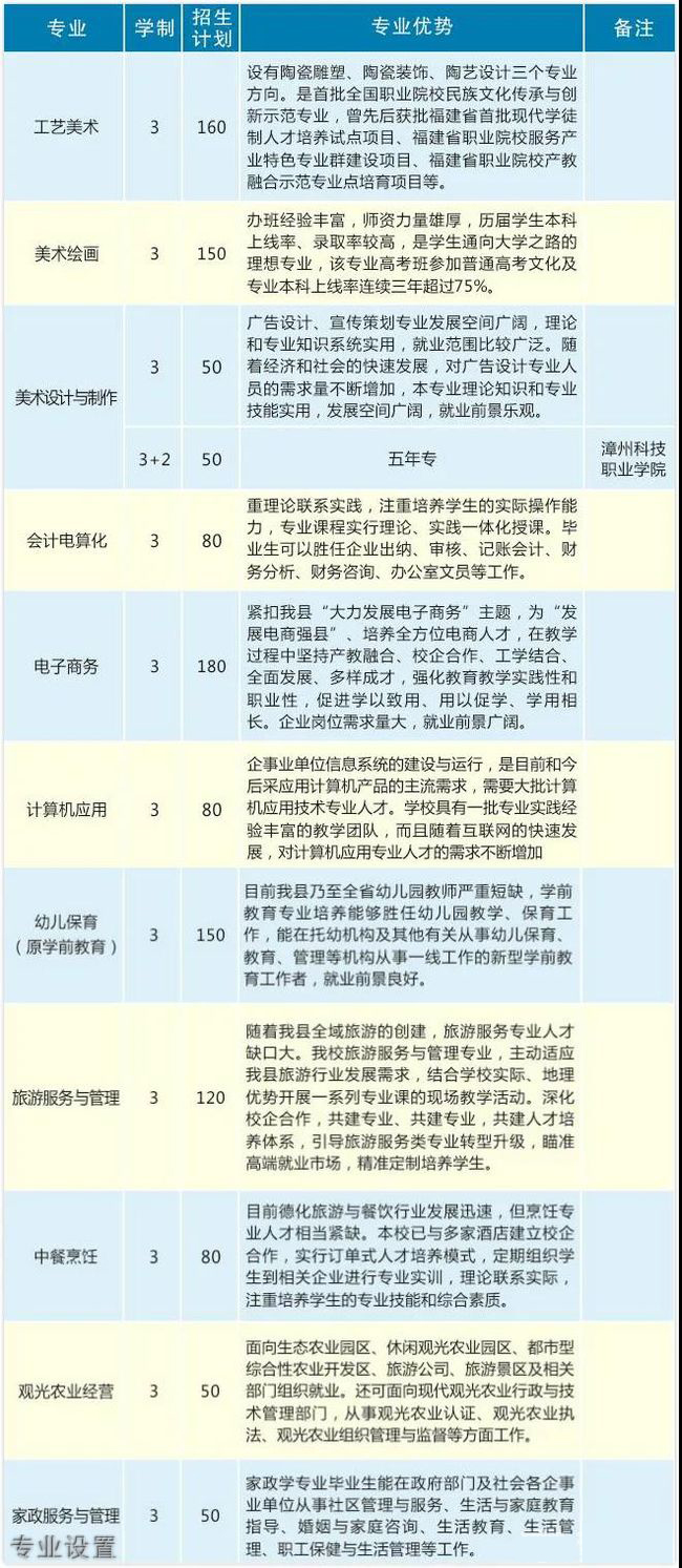 德化职业技术学校教学楼