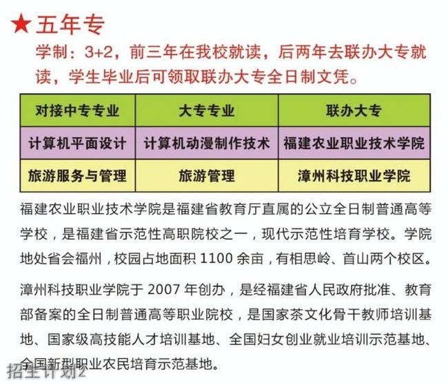 泉州理工学校招生计划