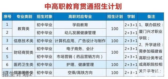 泉州双喜科技学校硬件设施