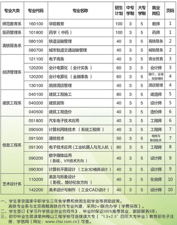 泉州梅山工程学校招生计划