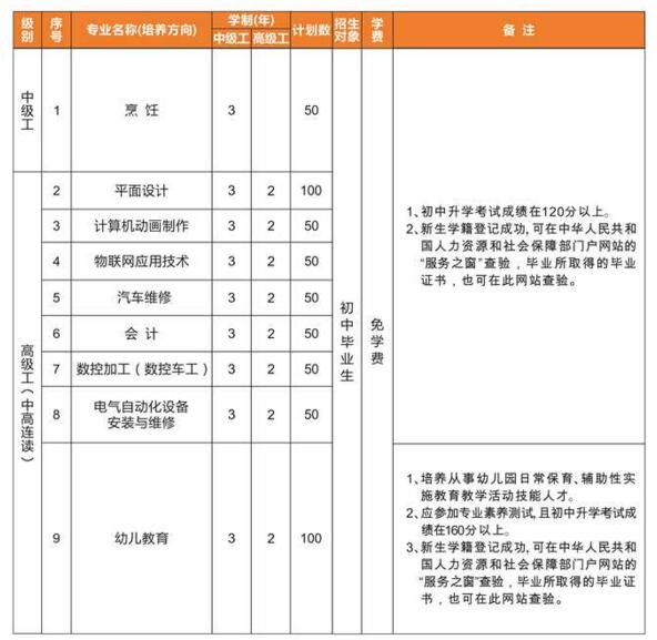 福建省第二高级技工学校专业介绍