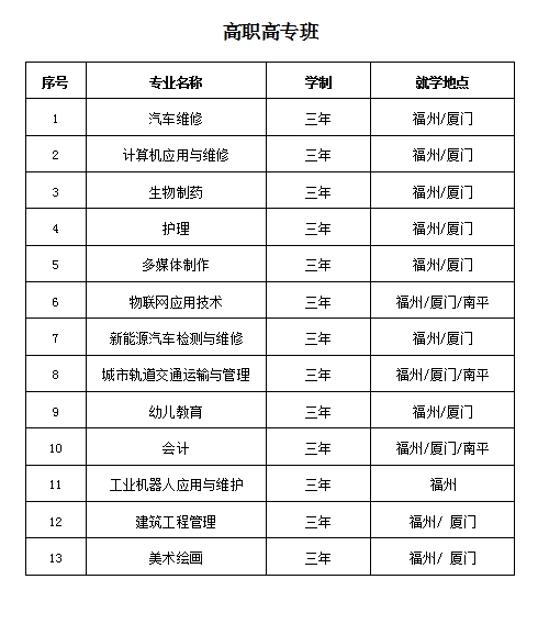 福建中华技师学院中职中技班