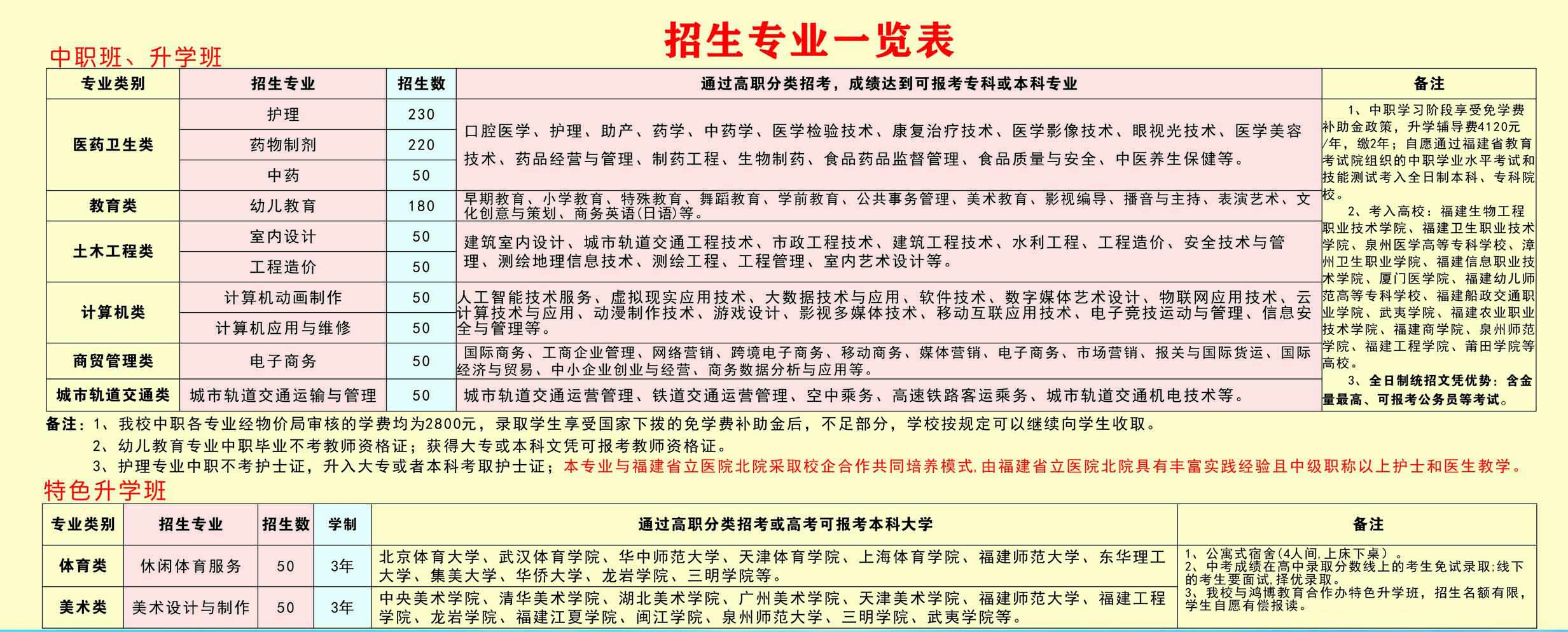 福建财茂工业技术学校专业介绍