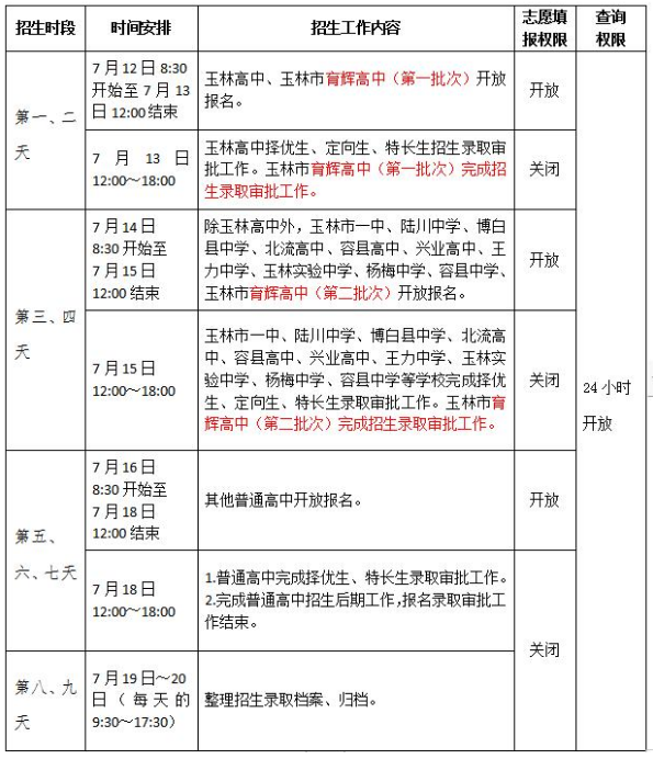 2021玉林中考招生录取日程安排表