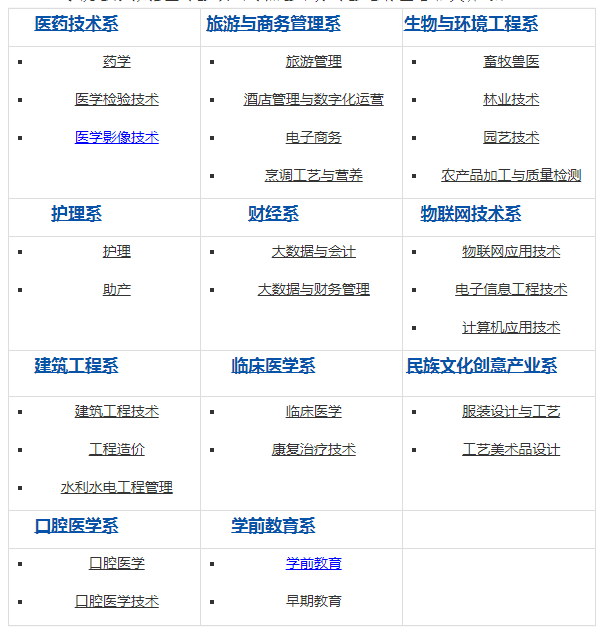 黔东南民族职业技术学院招生专业