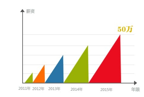 四川航空高铁专业就业怎么样