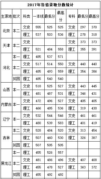 **民航飞行学院