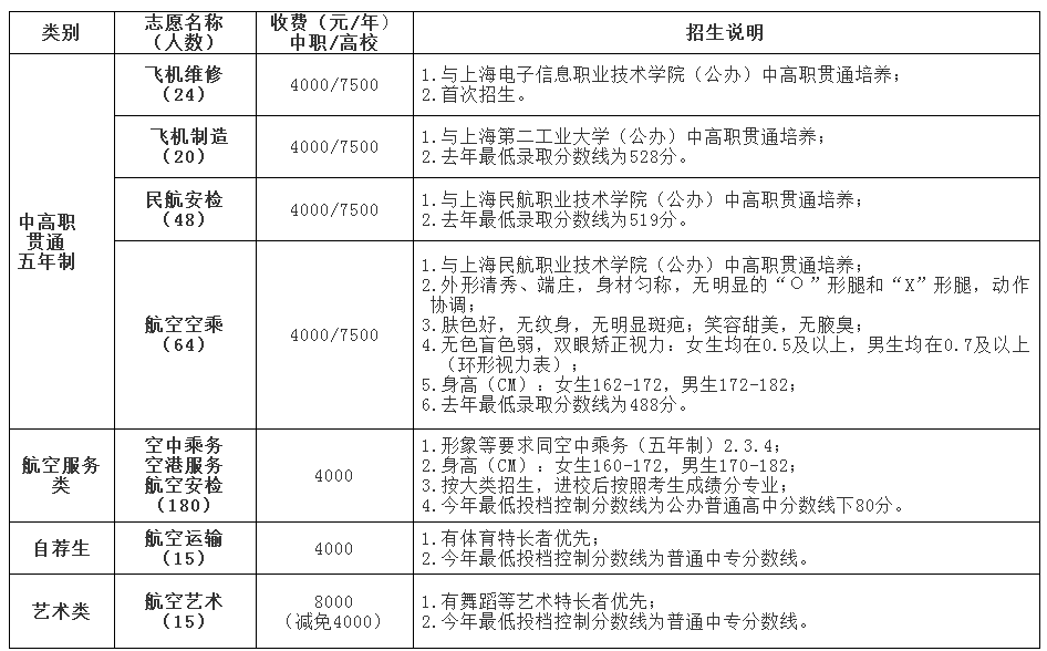 上海市航空服务学校