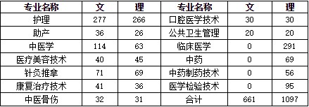 绵阳职业高中招生