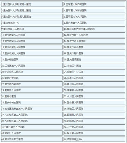 重庆市南丁卫生职业学校实习就业单位