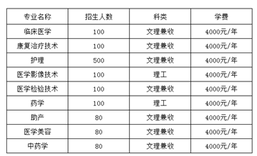 自贡卫校学费