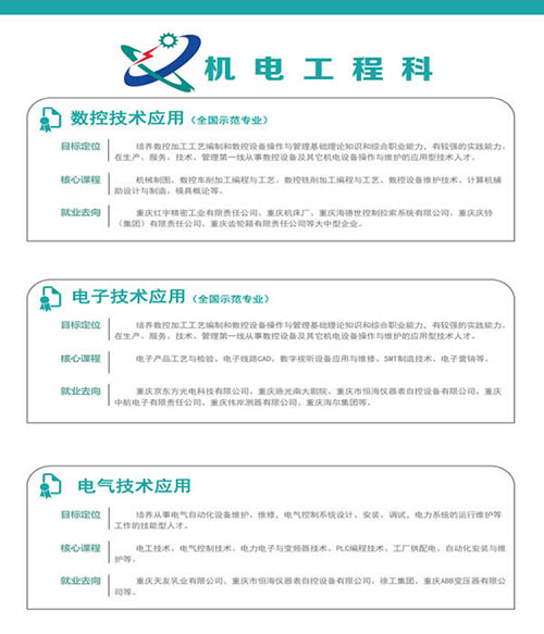 重庆市工业学校机电工程科专业介绍